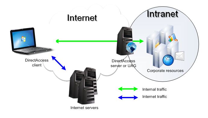 Tipos de redes Intranetvsinternet1
