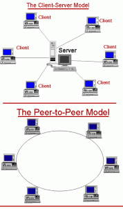 Tu primer tema Peer_to_peer111